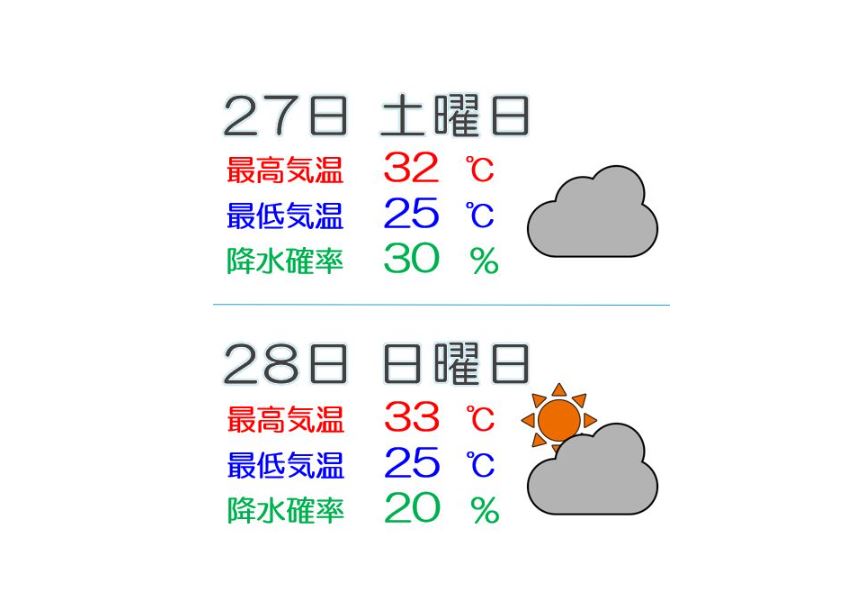 週末も厳しい暑さ続く 熱中症対策の徹底を