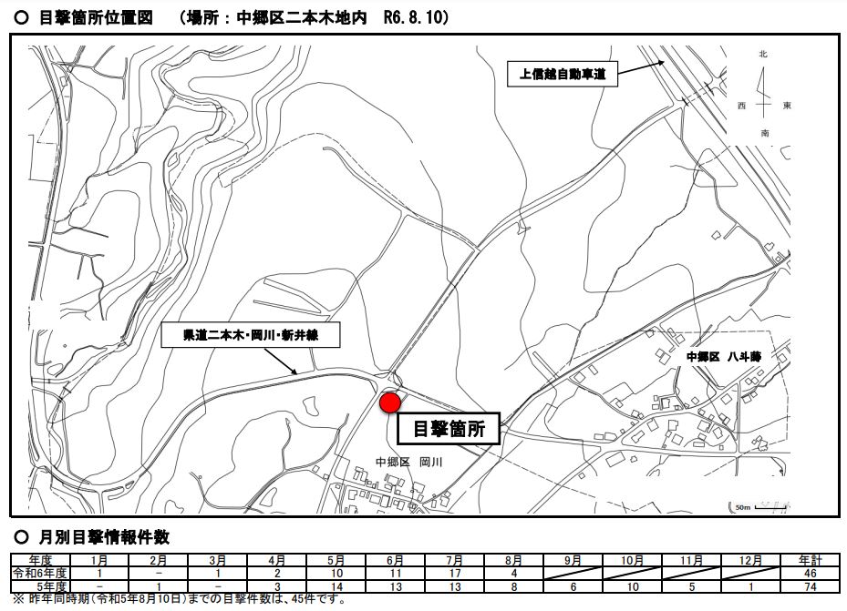クマの目撃情報[上越市]