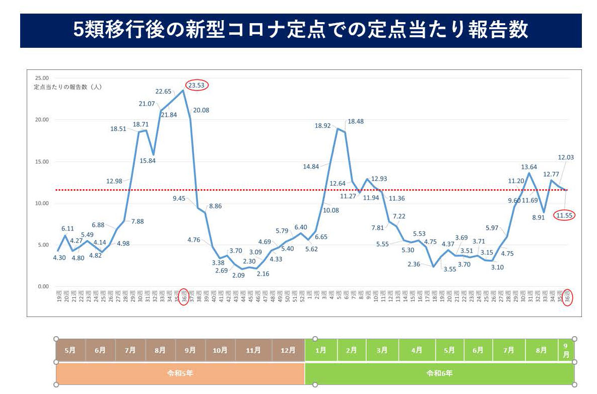 手足口病と溶連菌 感染者増加 警報発令【上越保健所管内】