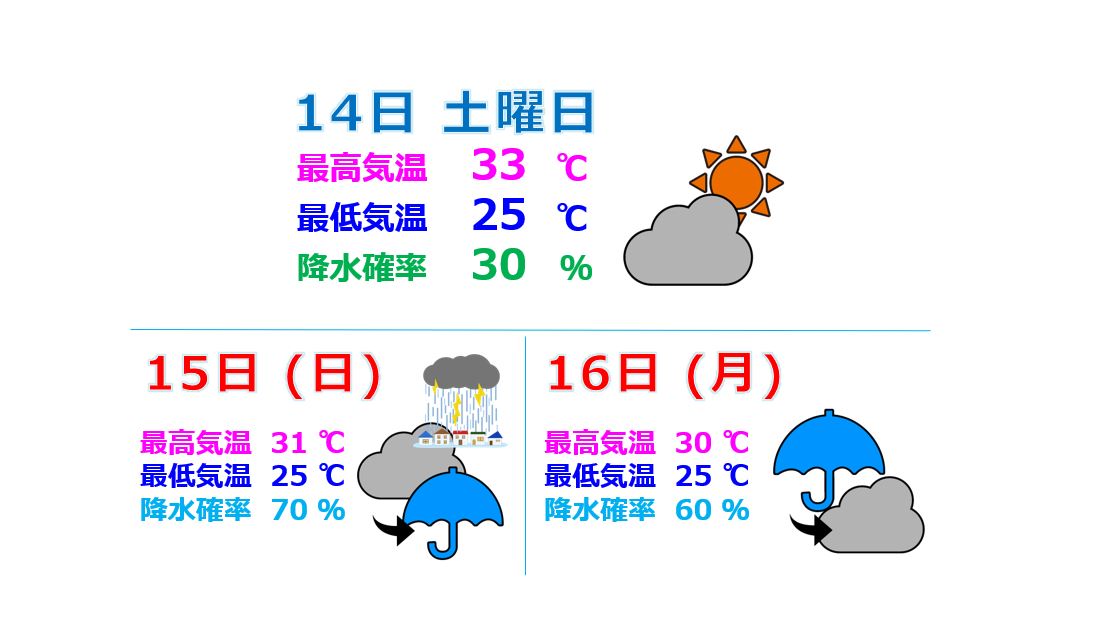 三連休 後半は雨足の強まりに注意