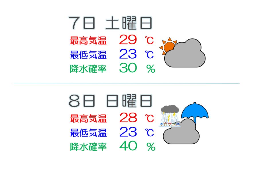 日曜日は前線通過のタイミングで雨脚強まる時間も