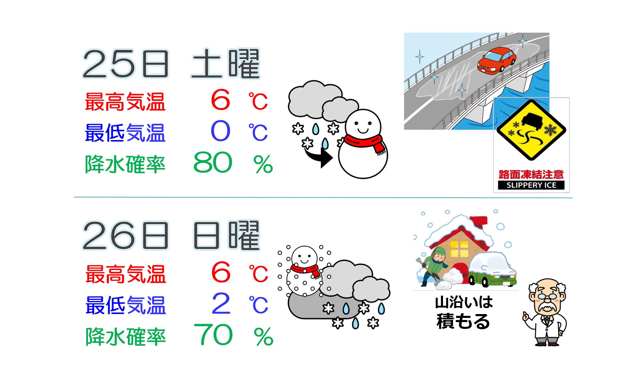 週末は真冬に逆戻り 山沿いを中心にみぞれや雪