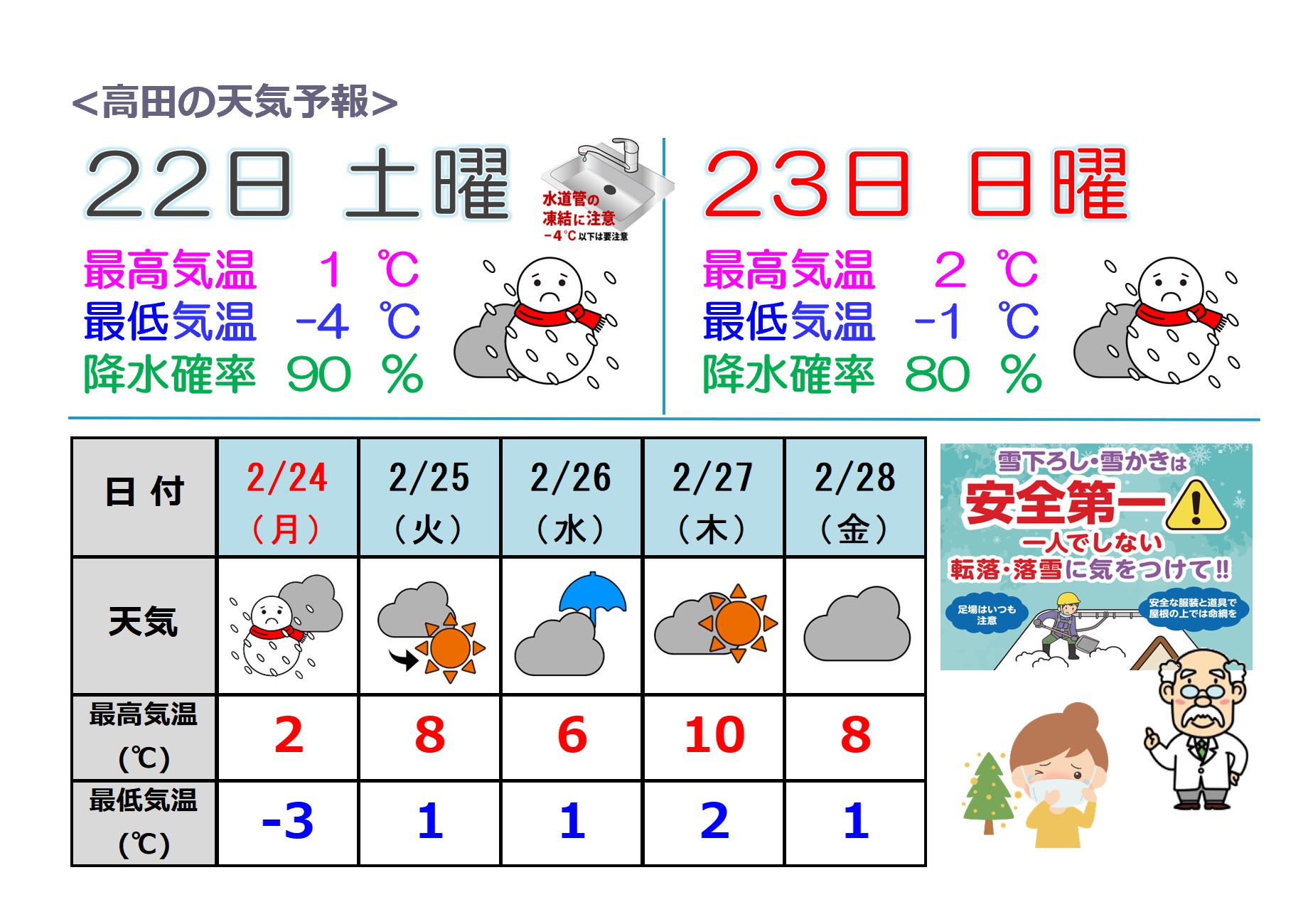土日はまだ大雪に警戒を 平野部でもまとまった雪に