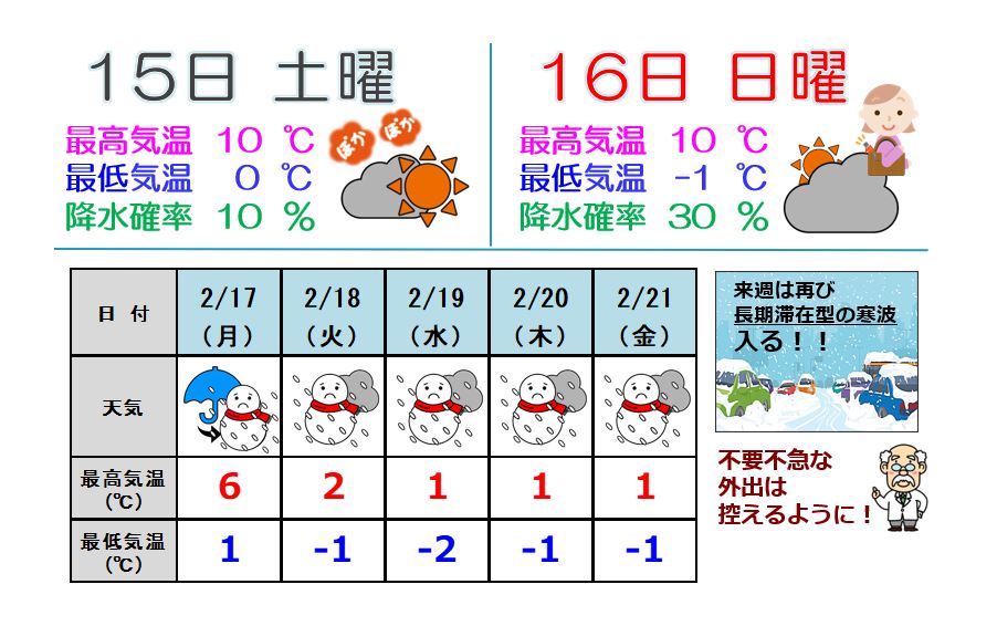 来週は再び長期滞在型の猛烈寒波 大雪に警戒を