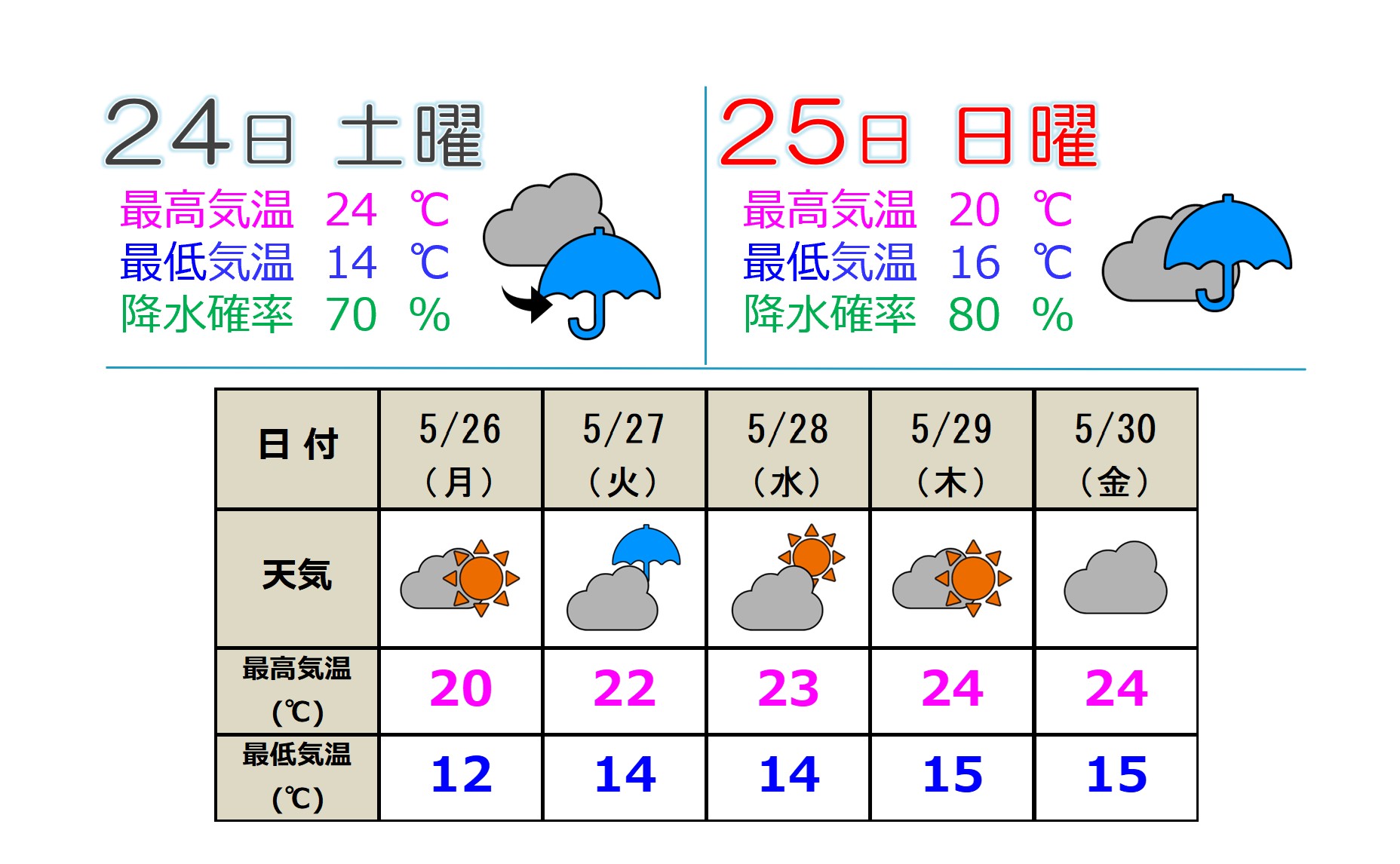 あす午後から雲行き怪しく 日曜日は朝から雨模様