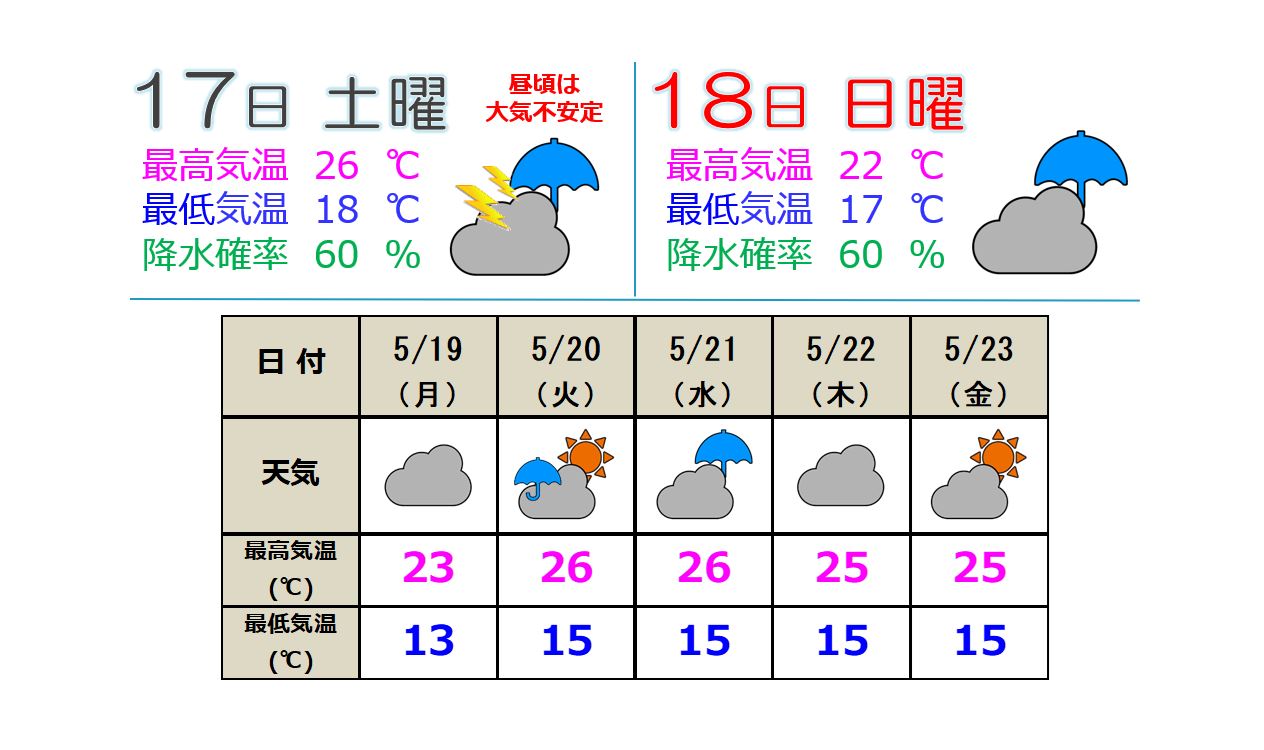 来週にかけて梅雨のような天気 じめじめした体感に