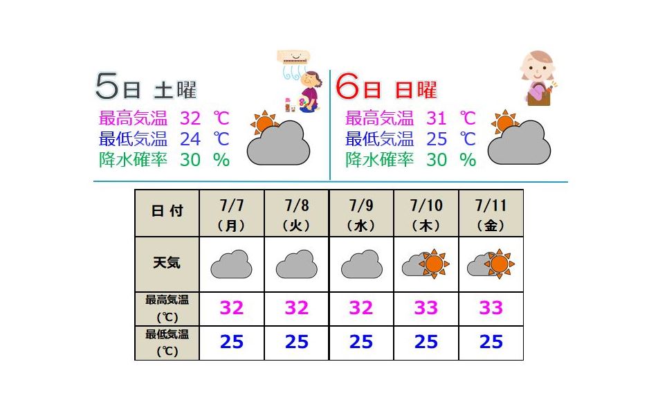北陸地方は来週梅雨明の可能性 厳しい暑さは続く見込み