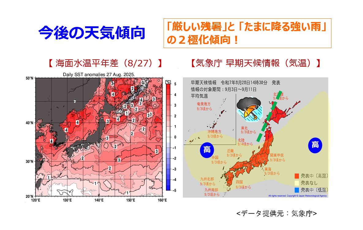 9月は「厳しい残暑」と「たまに降る強い雨」の2極化傾向