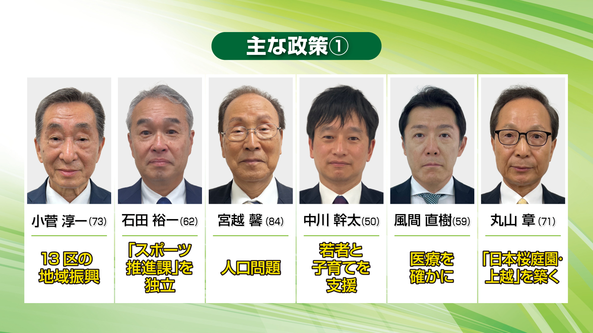 【動画】上越市長選挙 立候補者の主な公約➀