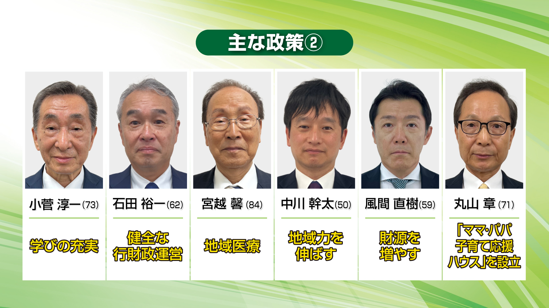 【動画】上越市長選挙 立候補者の主な公約②
