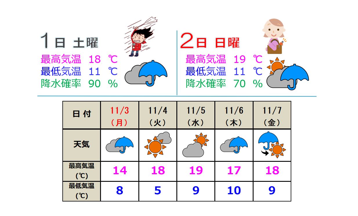 今夜からあすにかけ暴風に注意警戒を