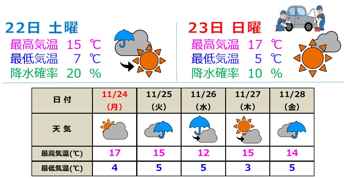お出かけするなら日曜日  朝から晴れて小春日和に