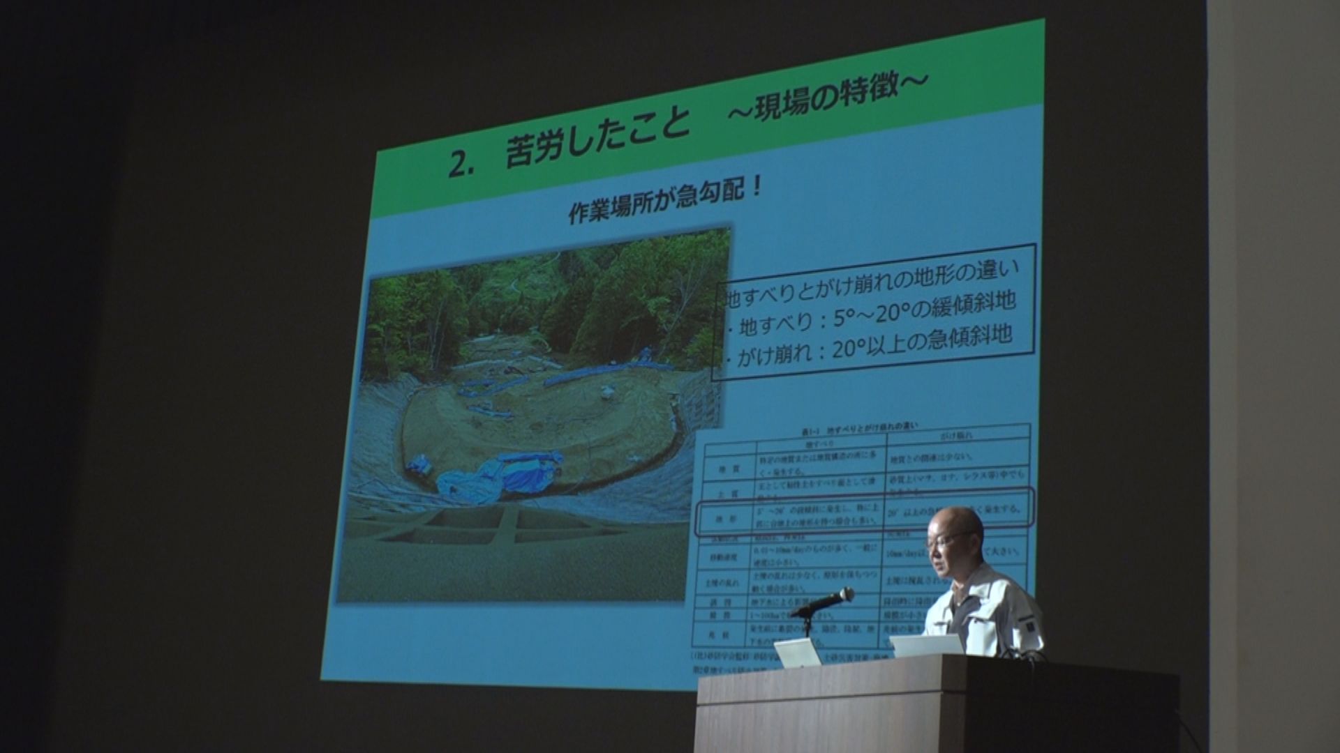 最新技術や工程管理を共有 建設会社などが技術発表