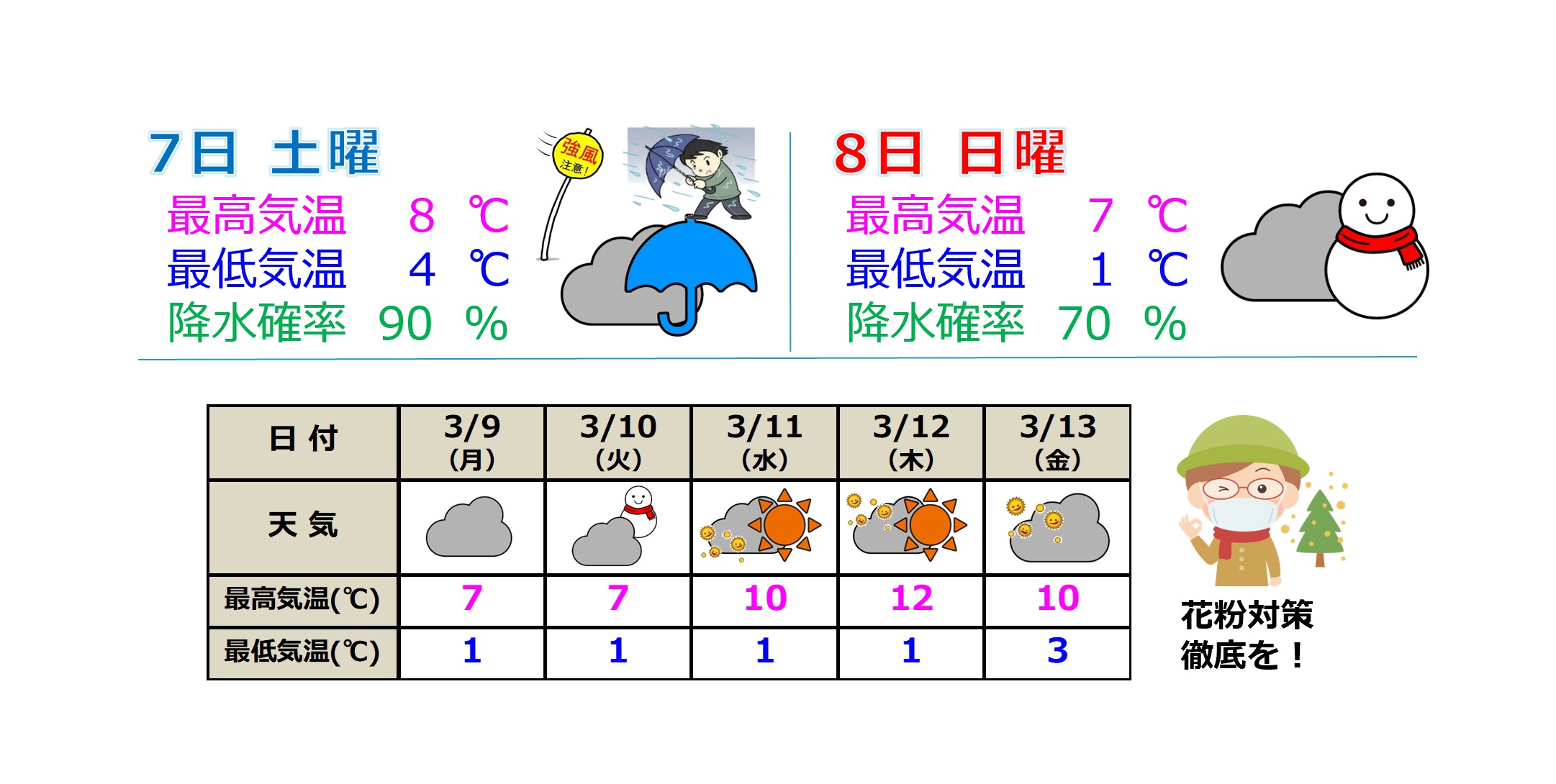 冬型の気圧配置 8日(日)は平地でも雪の可能性