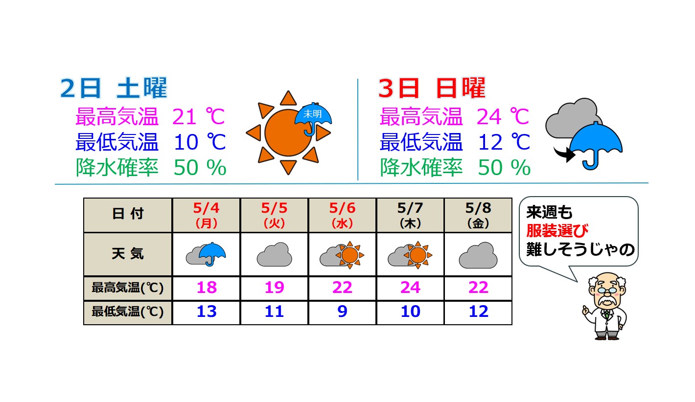 あす2日(土)未明から明け方ごろ 雨風に注意
