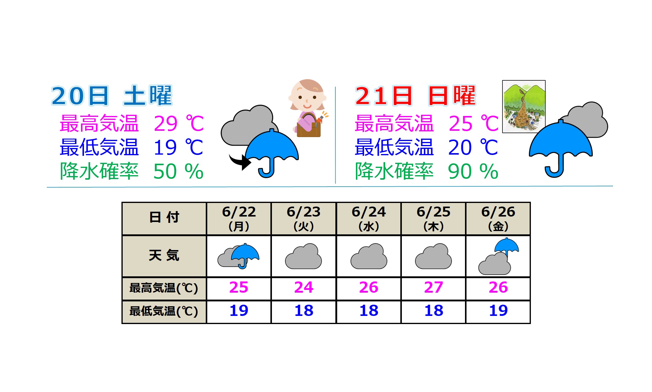 北陸地方 あす20日(土)にも梅雨入りか
