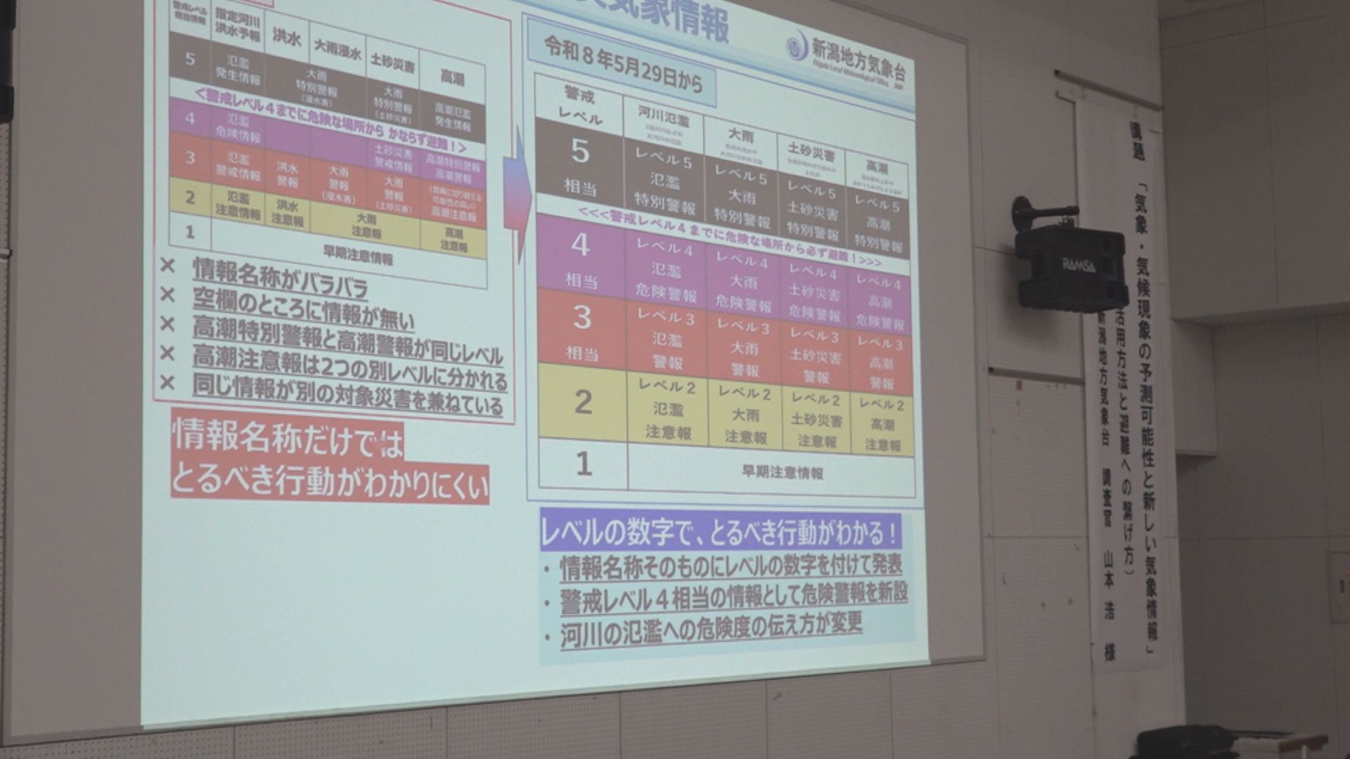 新しい「防災気象情報」妙高市で説明会  活用して命を守る行動を