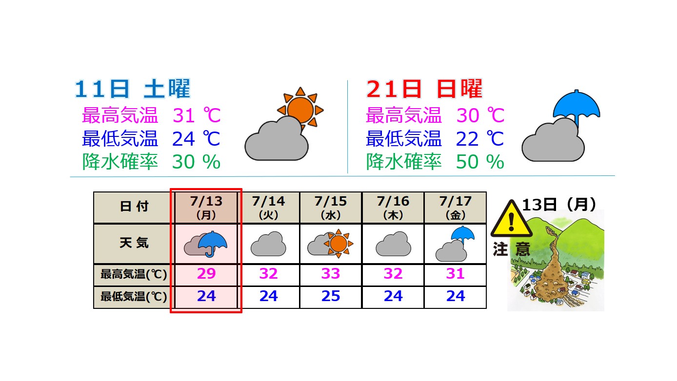 週明けにかけて梅雨空戻り 暑さ厳しく 13日(月)は雨足強まるおそれ