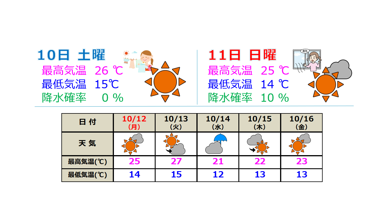 3連休は秋晴れ 絶好の行楽日和